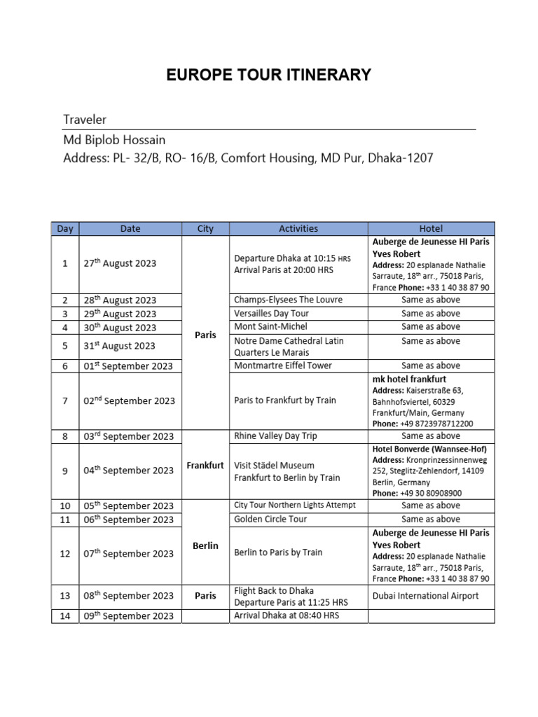 Diy Europe Tour Itinerary