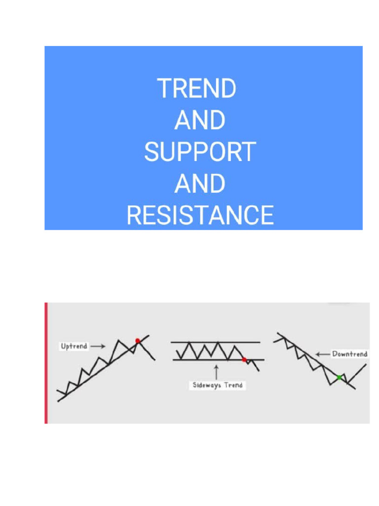 Trend Resistance | PDF