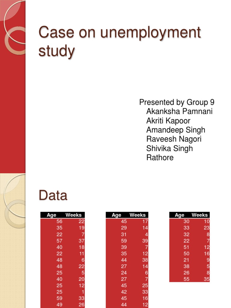 Case on Unemployment Study