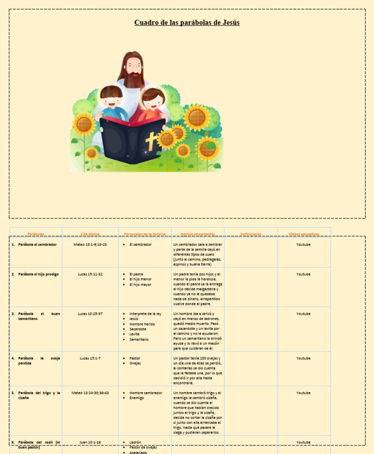 Parábolas | PDF | Parábolas de Jesús | Episodios del evangelio