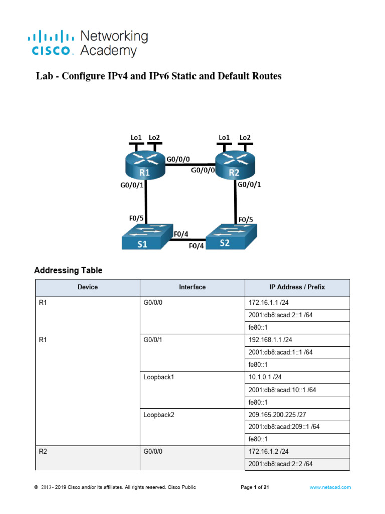 15.6.2 Lab - Configure IPv4 and IPv6 Static and Default Routes - ILM ...