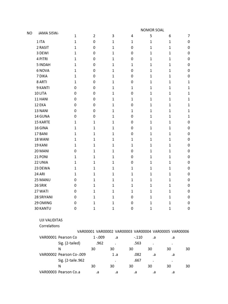 09 I Komang Putri Uas Evaluasi Pdf Analysis Statistical Theory