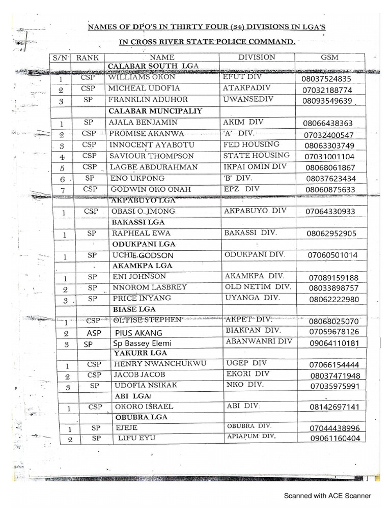 Names of Thirty Four (34) Dpos and Divisions in The Eighteen Lga's of ...