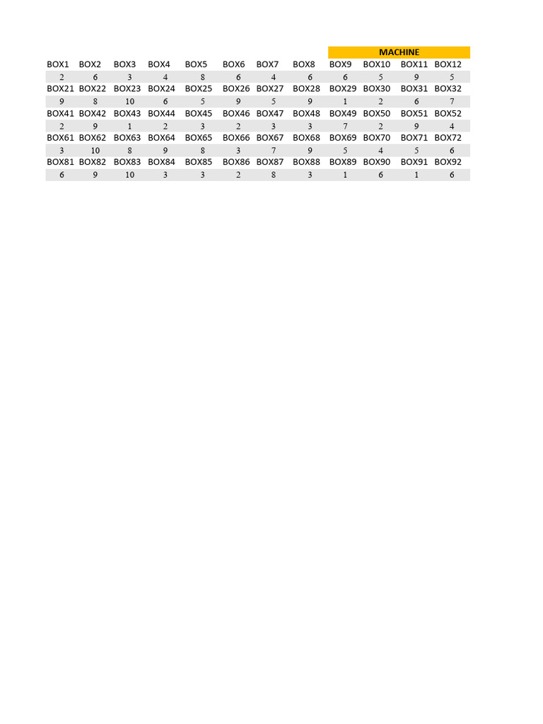 Box Data and Numerical Analysis | PDF