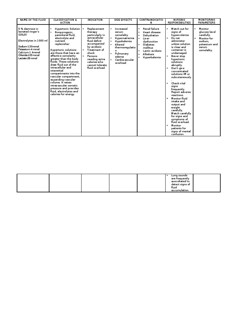 D5LR: Uses, Effects, and Nursing Care | PDF | Medicine | Diseases And ...