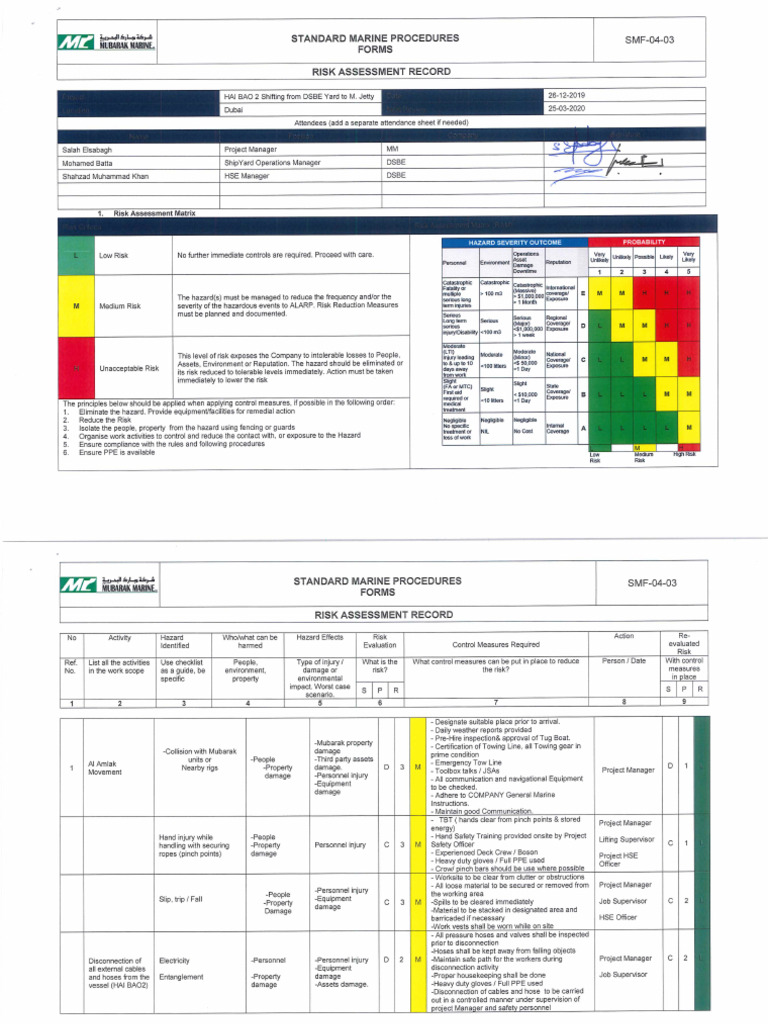 Risk Assesment - HAI BAO 2 Lifting | PDF