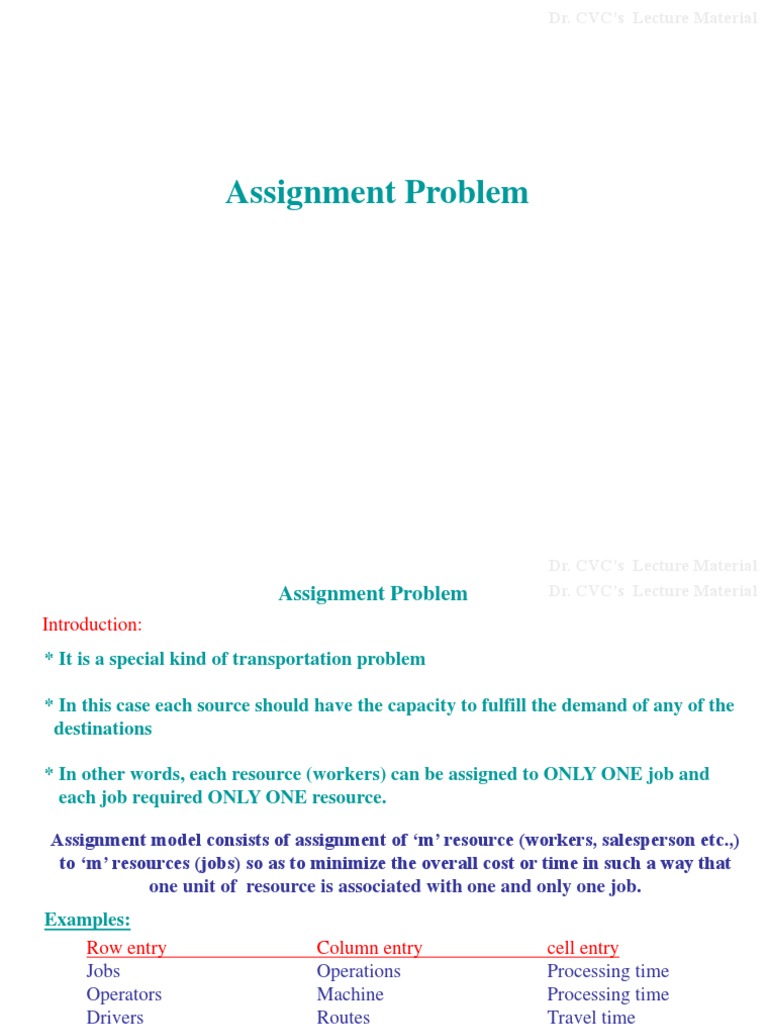 Types of assignment problem image