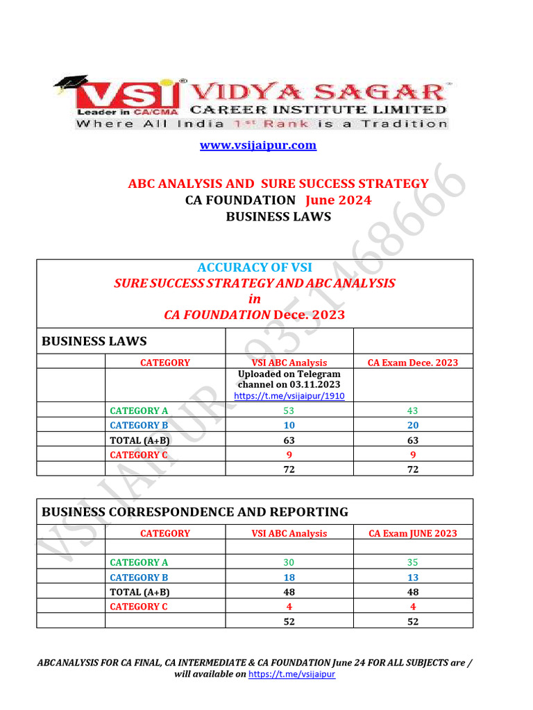 Icai ca foundation business laws analysis for june 2024 vsi jaipur