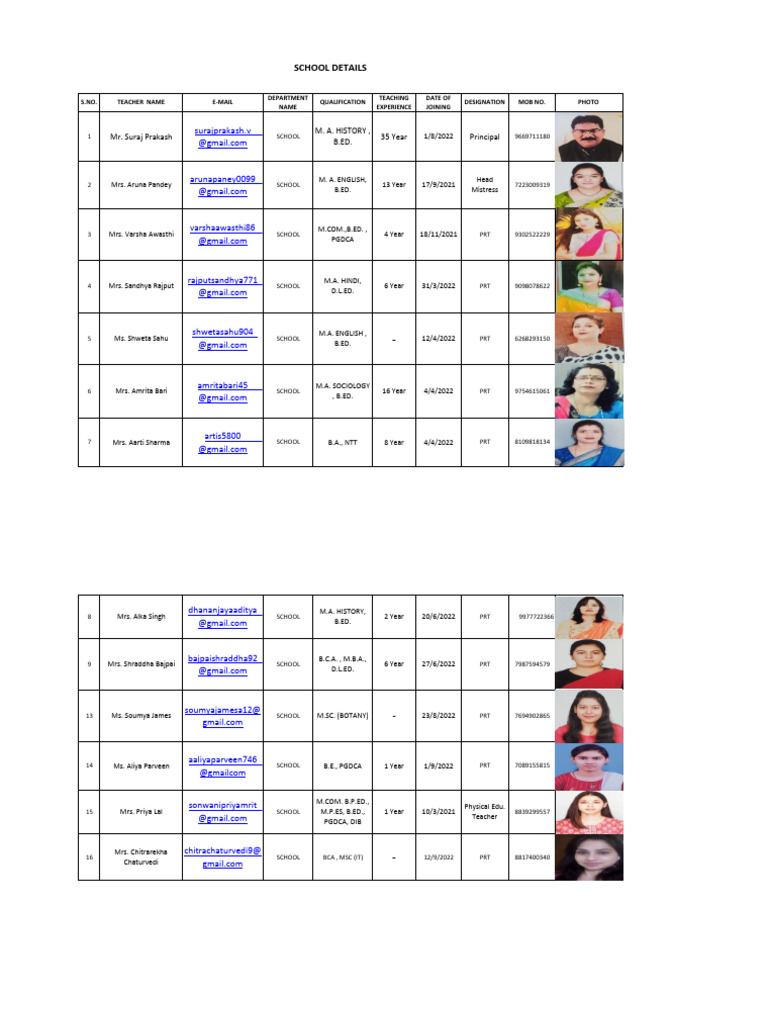 Teacher Directory with Qualifications | PDF | Academic Degree ...