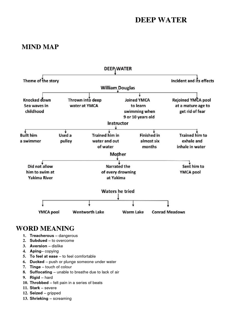 Deep Water Mind Map for Class 12 | PDF | Courage