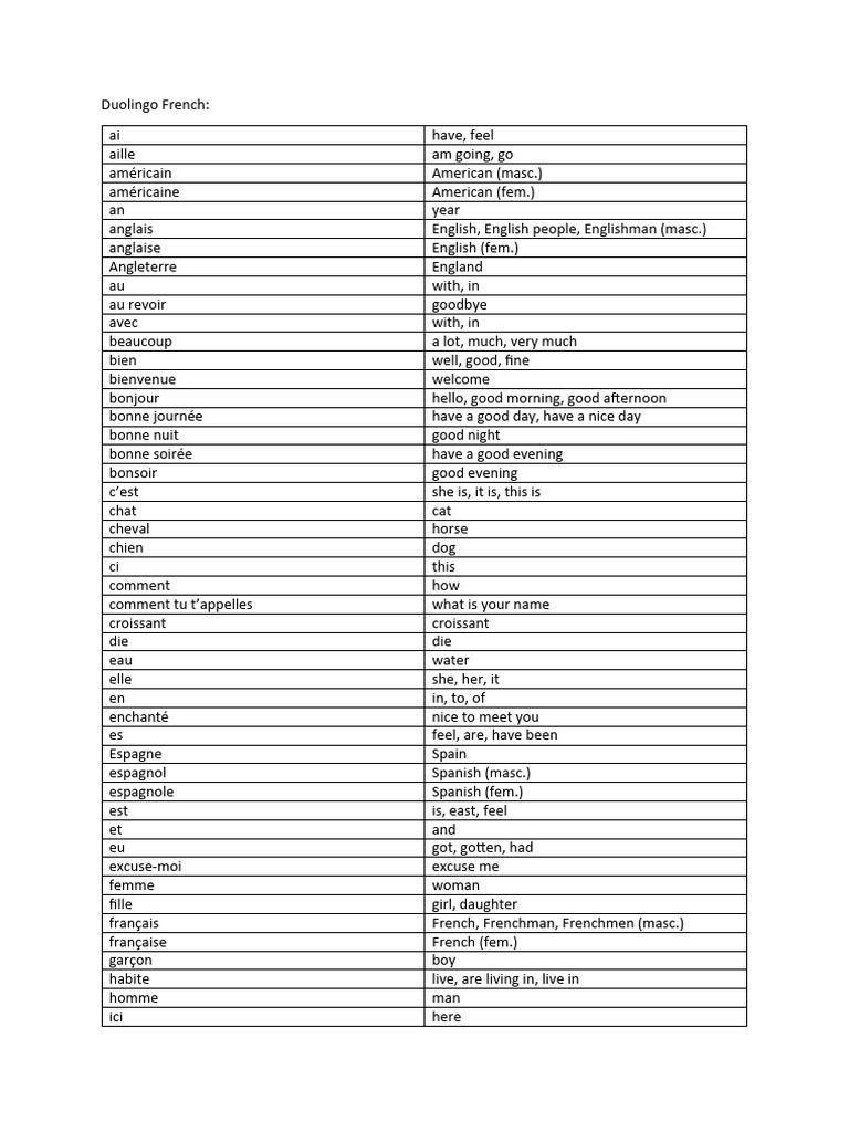 Duolingo french vocab pdf