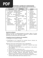 Autodesenvolvimento e gestão do conhecimento