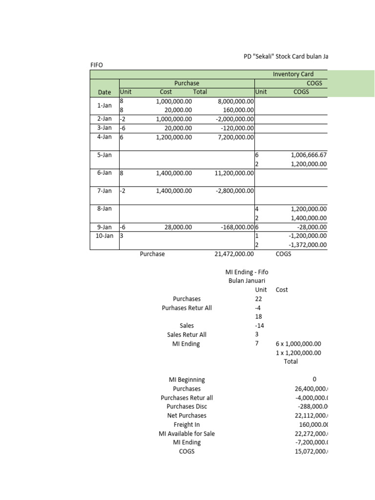 Fifo Lifo Average Pdf