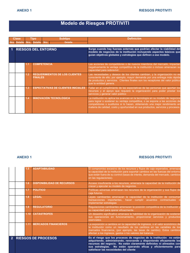 02 - Modelo de Riesgos PROTIVITI | Descargar gratis PDF | Precios ...