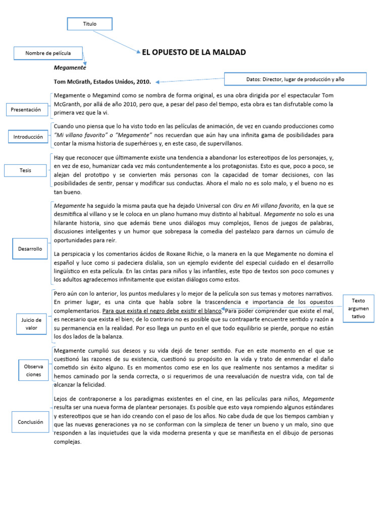 Reseña de 