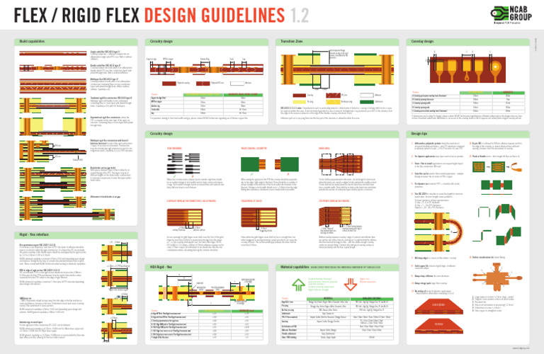 Flex/Rigid Design Guidelines 1.2 | PDF | Electrical Engineering ...
