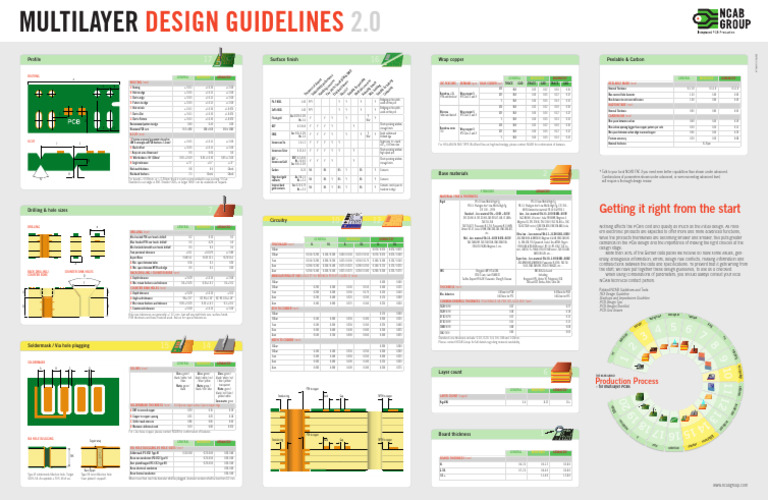 Multilayer PCB Design Guidelines 2.0 | PDF | Printed Circuit Board ...
