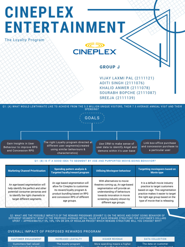 Cineplex Loyalty Program Strategy | PDF | Advertising | Market Segmentation