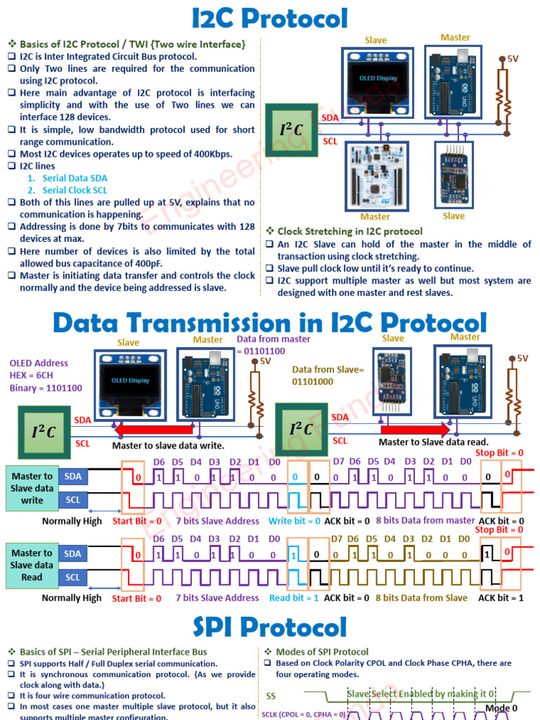 Serial Communication Protocol | Download Free PDF | Usb | Computer Hardware