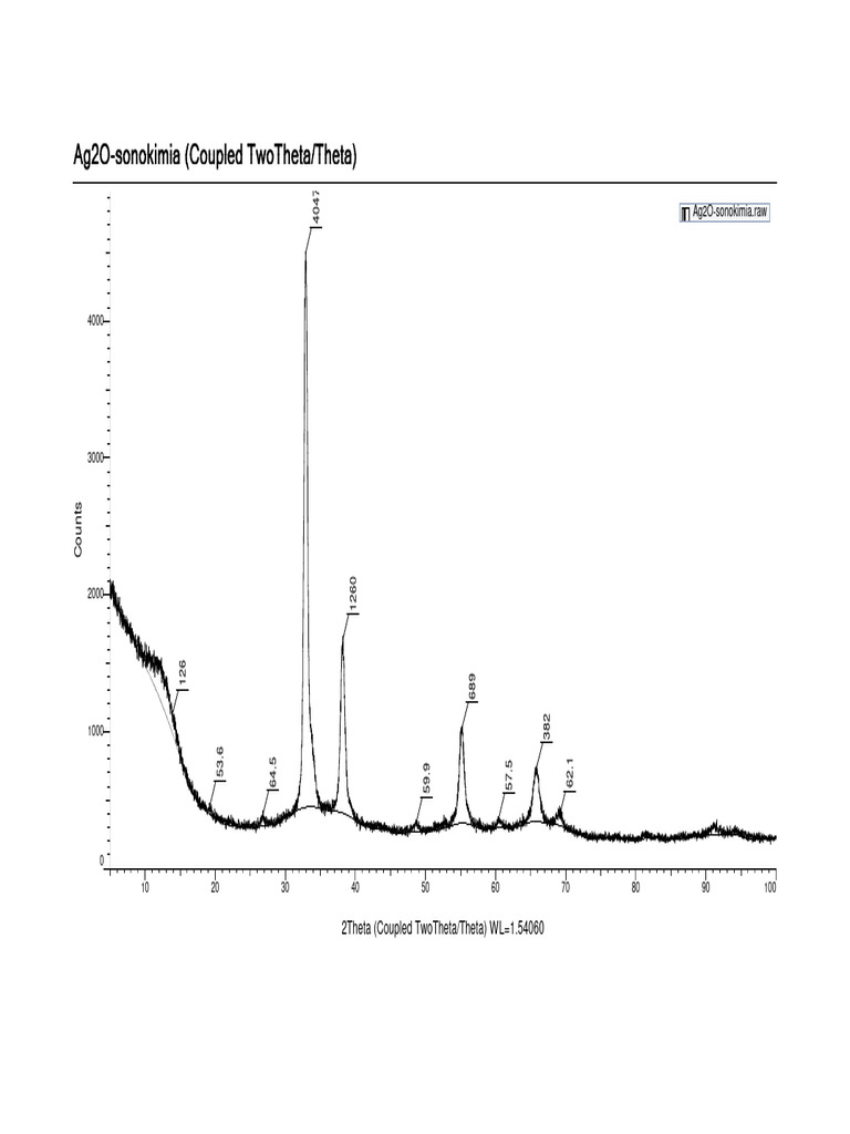 Ag2O Sonokimia | PDF