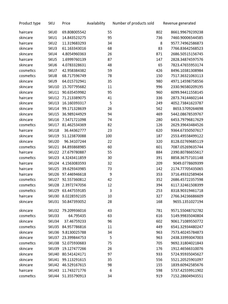 Supply chain project excel pdf business economics business