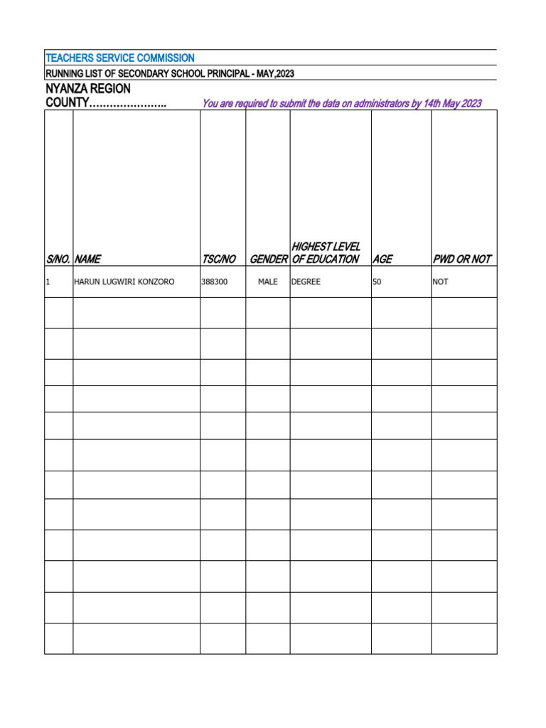 Nyanza Region Secondary School Principals List | PDF | Sports & Recreation