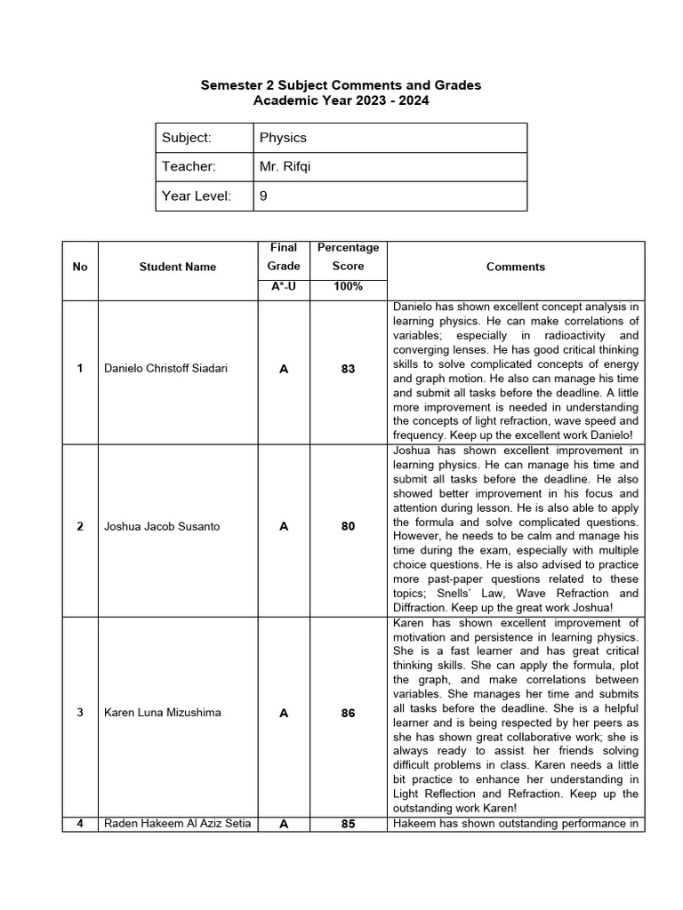 Physics year 9 mr rifqi report card comments and grades semester 2