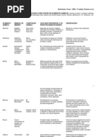 MINERAIS DE MINÉRIO COMUMENTE UTILIZADOS COMO FONTES DE ELEMENTOS QUÍMICOS: