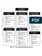 Integration Management