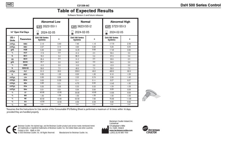 DxH 500 Series Control Expected Results | PDF | Clinical Pathology | Blood