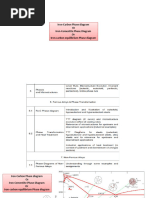 TTT Diagram for Hypoeutectoid Steel | PDF | Steel | Materials