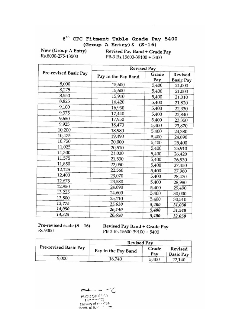 6th-cpc-fitment-table-grade-pay-5400-group-as16-pdf