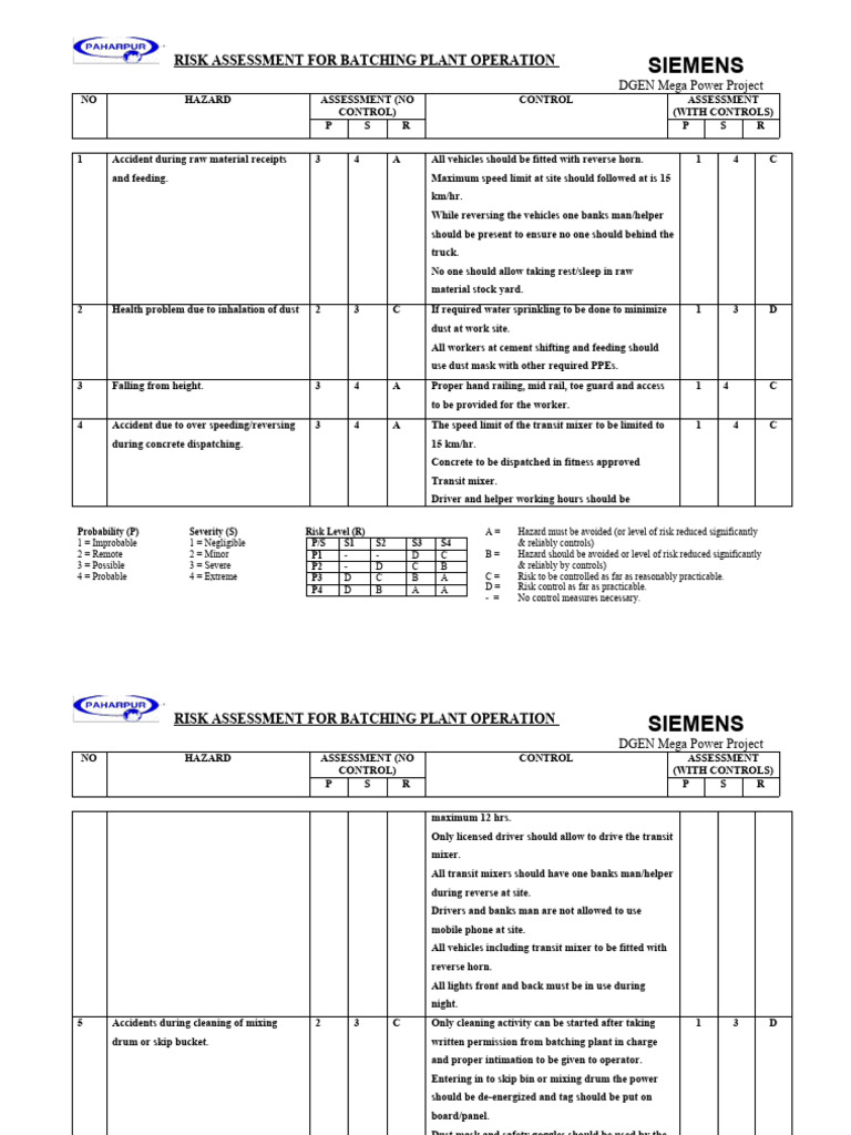 Batching Plant Risk Assessment Guide | PDF | Risk | Safety