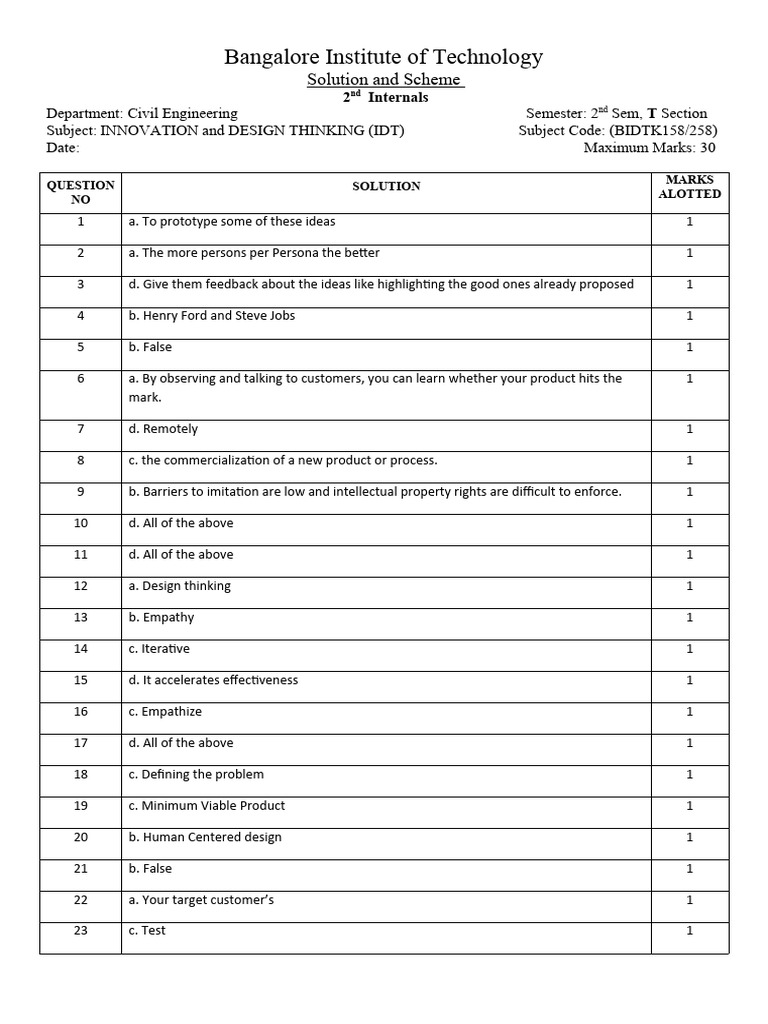 Idt Solution Test 2 | PDF | Design Thinking | Design