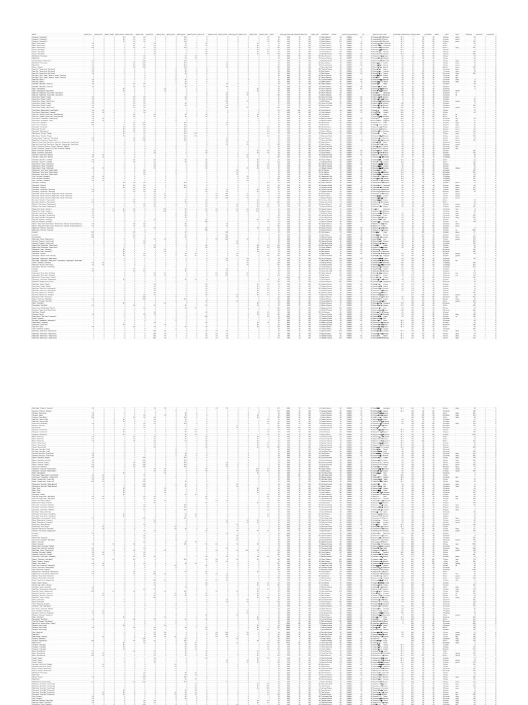 Complete Pokemon Dataset | PDF | Pokémon