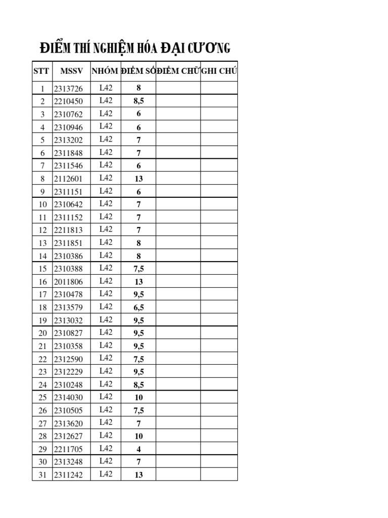 File Diem HDC Gui Thay Co Hk232 | PDF