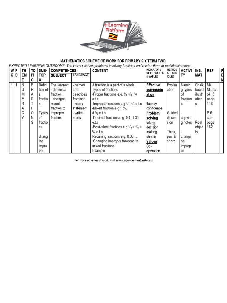 Mathematics scheme of work for primary six term two download free pdf