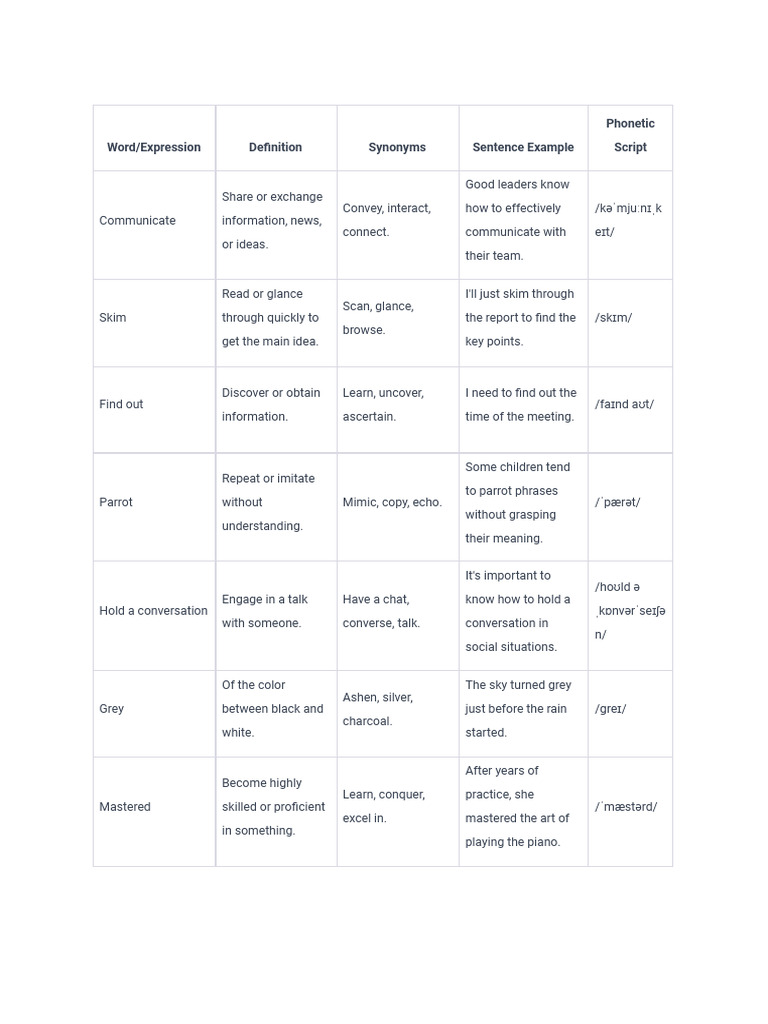 Fluorescent Expression Synonyms