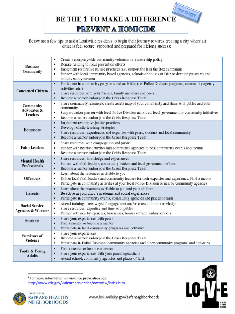 Be The 1 Tip Sheets | PDF | Drug Overdose | Substance Abuse