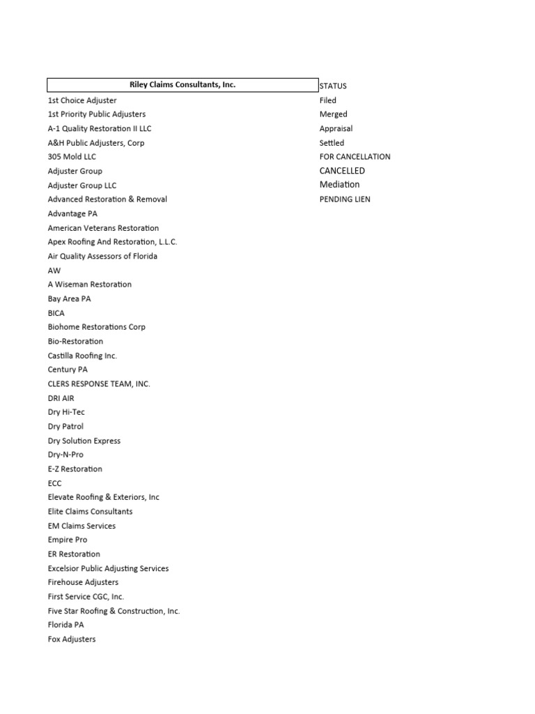ELEVATE PLLC Master Intake Spreadsheet-5 | PDF | Lawsuit | Financial ...
