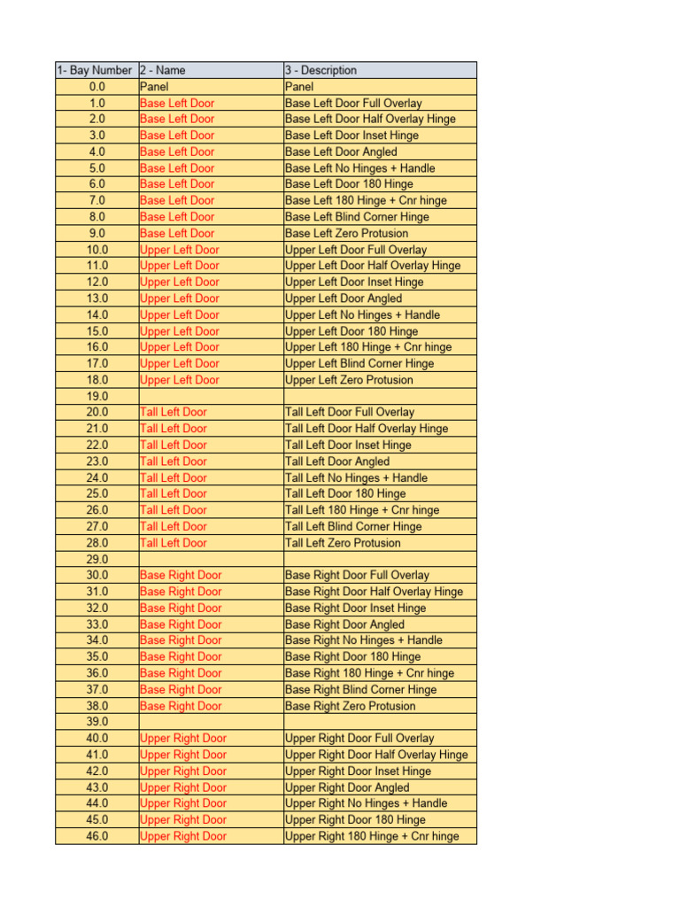 Bay Positions MV22 | PDF