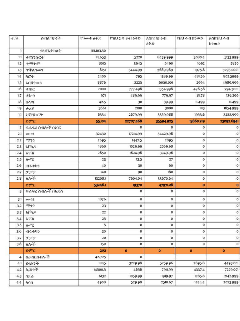 Schedule | PDF