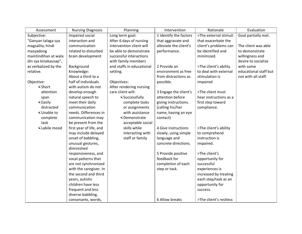 Nursing Care Plan for Autism Spectrum Disorder | PDF | Religion ...