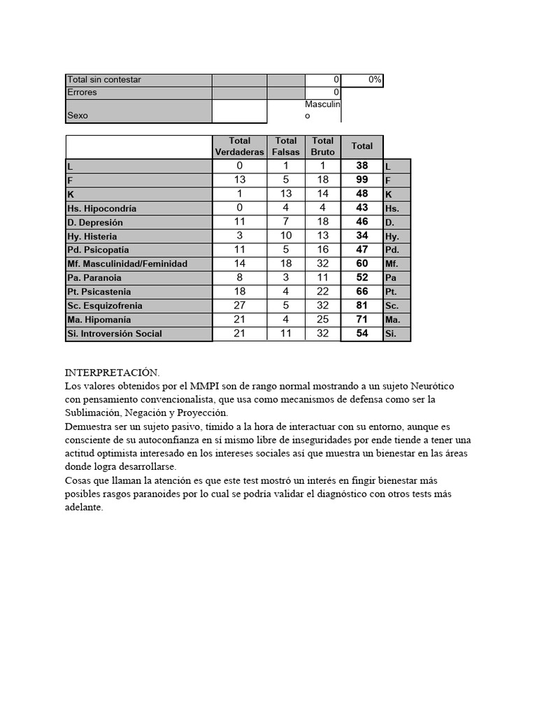 MMPI | PDF
