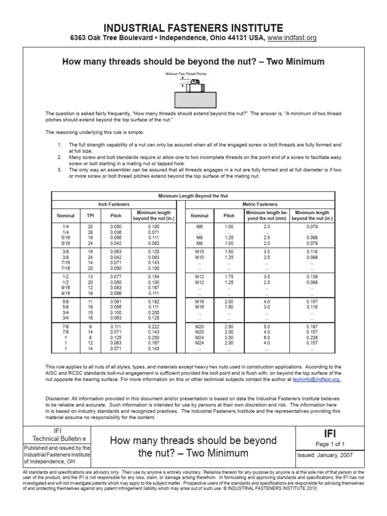 How Many Threads Should Be Beyond The Top of The Nut PDF Screw