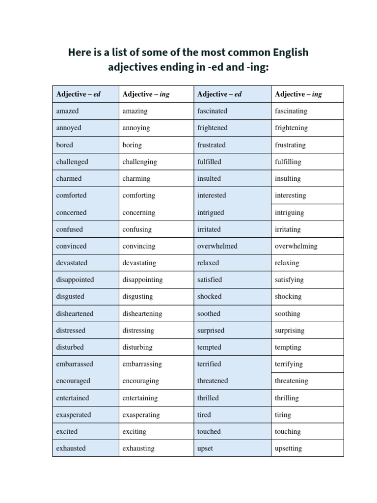 Common -ed and -ing Adjectives List | PDF
