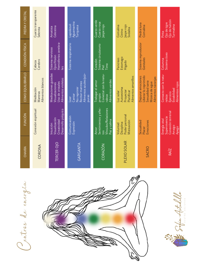 Equilibrio de Chakras y Su Conexión | PDF