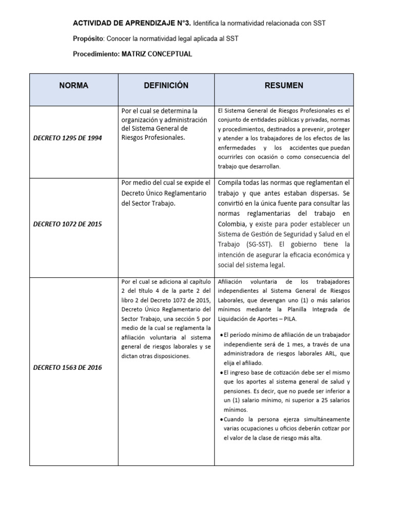 Actividad Normas Pdf