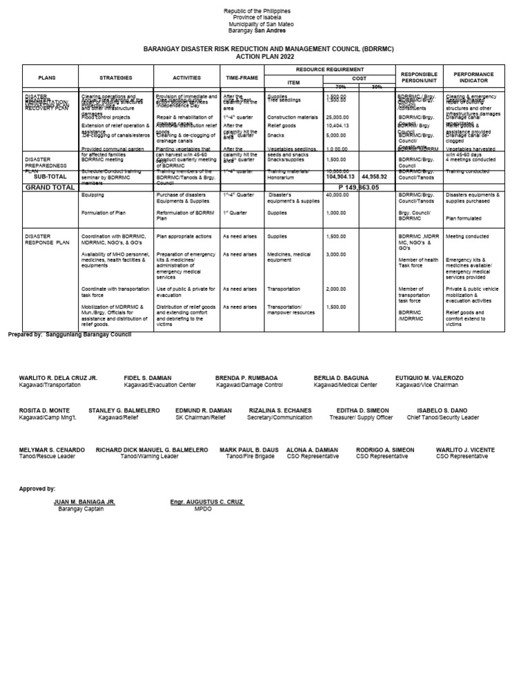 BDRRMC Plan 2022 - New | PDF | Emergency Evacuation | Emergency Management