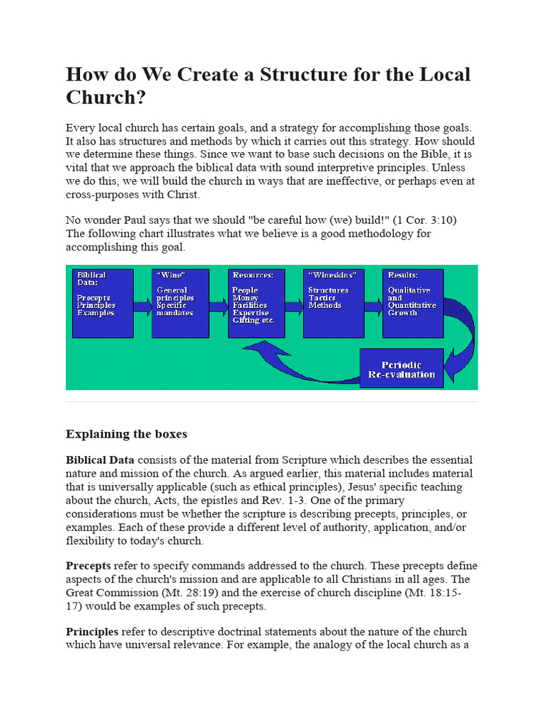 How Do We Create A Structure For The Local Church | PDF | Bible | Jesus